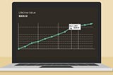 Analytics for eCommerce Subscriptions — eHouse Studio