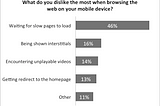 Mozilla: Why do we care about the Reader View mode