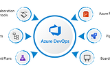 Build and Deploy React App using Azure DevOps