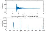 How do I get the max value within a specified range on my plot?