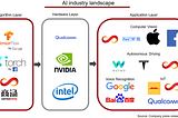 SenseTime: the most valuable artificial intelligence startup in the world