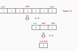 Part 5 — Data Structures and Algorithms in Plain English | Binary Search