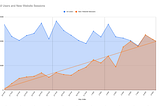 How we used an NGINX traffic split to run a stress-free website migration