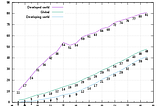 The Evolution of Digital Communities and Coordination (Part 1)