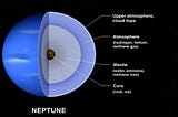 वरुण (नेपच्यून), नीला ग्रह, के बारे में यह जानिये !