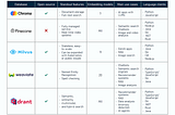 What Is a Vector Database? An Illustrative Guide