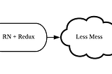 Redux with React-Navigation and Redux-ORM