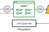 XML External Entity (XXE) — OWASP (Bahasa Indonesia)