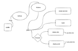 GitHub Actions — Workflows