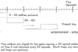 Mastering Stream Processing — Time semantics