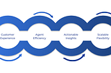 Omnichannel License Dynamics 365: Everything You Need to Know