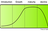 The Product Development Lifecycle Template Every Software Team Needs