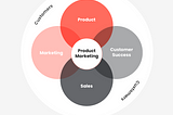 Who are Product Marketers and Why Do They Exist Anyway?