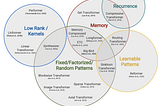 Machine Learning 2020 summary: 84 interesting papers/articles