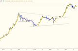 What is Larsson Line? Key to Billionaire Lifestyle and the End of Overtrading