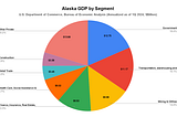 The Friday Alaska Landmine column: Growth rates