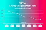 TikTok Automation: What Tools Will Help You Succeed in 2020