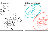 Using Customer Segmentation to Create Customer Personas
