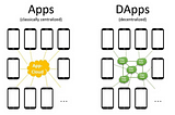 DApp Dazzle: Shining a Light on Decentralization