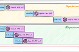 Optimizing Large Language Model (LLM) Applications: A New Approach