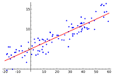 Regular Dose of Machine Learning