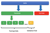 สรุป Machine Learning(EP.2)- รู้จักกับข้อมูลชุดเรียนรู้และข้อมูลชุดทดสอบ