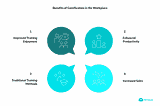 7 Ways Technology Can Drive Higher Employee Engagement | HR Cloud