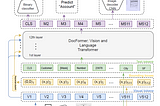 paper review: “DocFormer: End-to-End Transformer for Document Understanding”