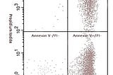 Abbkine new arrival-Annexin V Apoptosis Detection kit