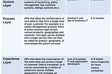 Ksquare and Mulesoft: Insurance Industry use case.