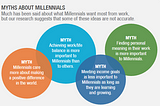 Five things to think about before you write (or read) another dumb post about Millennials