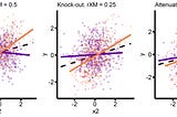 Interaction analyses — How large a sample do I need? (part 3)
