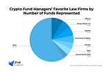 Crypto Fund Managers’ Favourite Law Firms