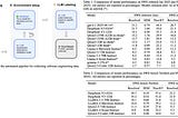Paper Review: SWE-rebench: An Automated Pipeline for Task Collection and Decontaminated Evaluation…