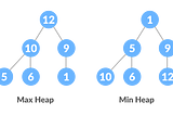 Trees and Heap Sort