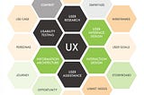 Five things to consider when establishing UX within your business