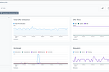 Monitoring SAP HANA using Instana