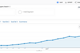 How to scale content marketing for your Startup?