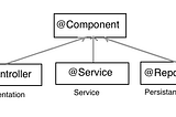 Spring Boot Framework and its widely used annotations