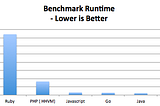 Ruby on Rails vs Node Js