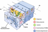 Circuit breaker classified by interruption medium | Technical Institute | Burraq