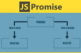 All about Javascript Promises for Interviews