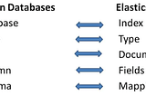 RDBMS vs. Elasticsearch