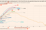 A Graph is a Visual Argument, Not a Fact