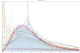 Using Synthetic Data Modeling to Enhance Machine Learning