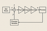 PID Controller For Consumer Apps — Statistical Arbitrage