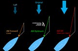 Tips for Improving Your Sailing