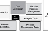 Why deep learning development in production is (still) broken