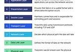 Cloud Computing — Networking basics one must know