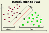 Introduction to Support Vector Machine(SVM)